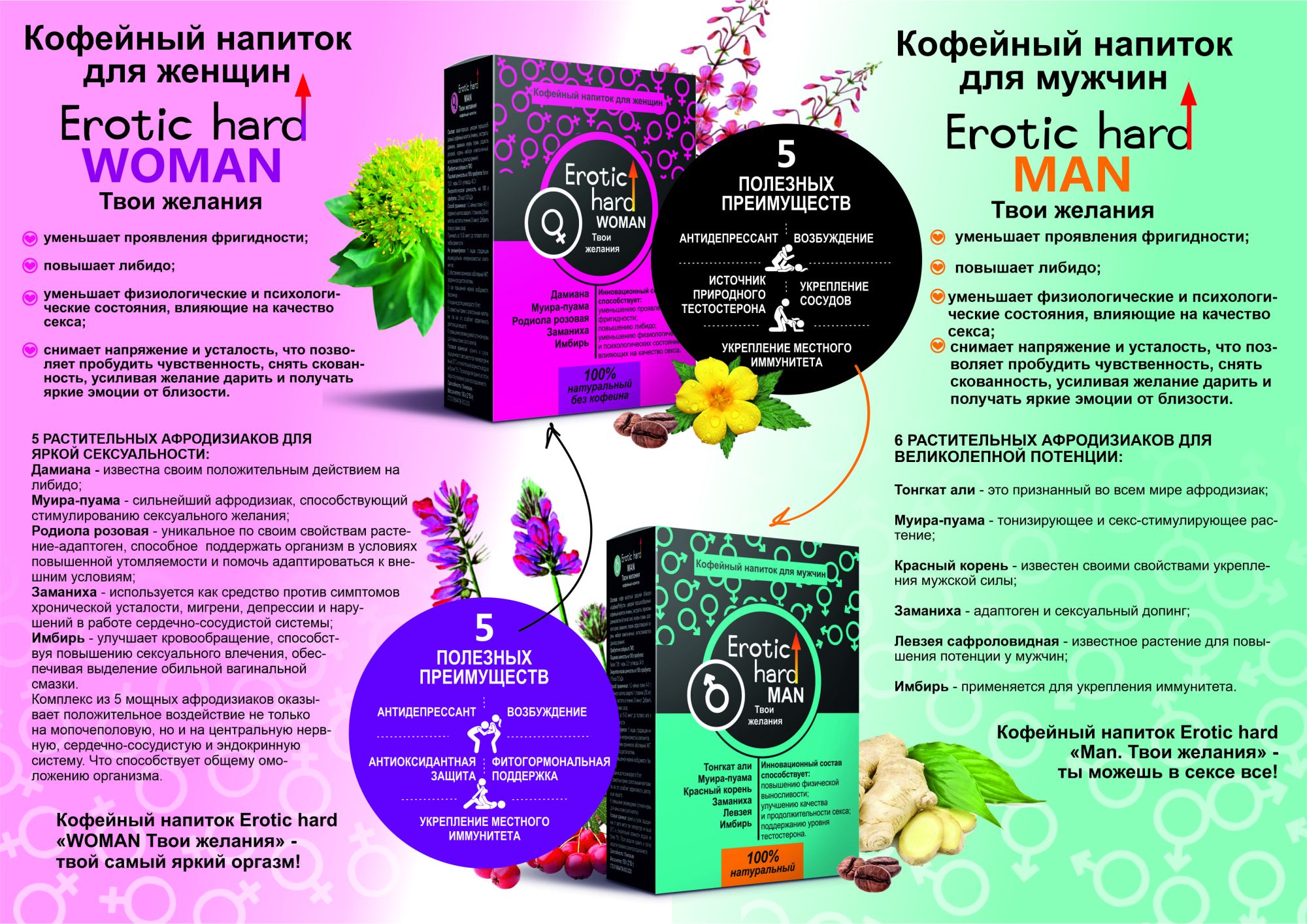 мужской кофейный напиток "erotic hard"  5058eh в Симферополе
